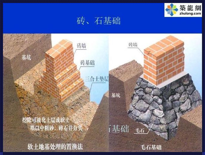 揭秘地基与基础的区别：建筑领域的基石