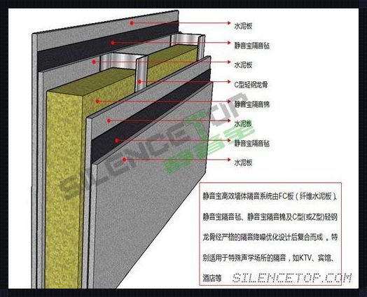 打造完全隔音的隔音墙：从理论到实践的深入剖析