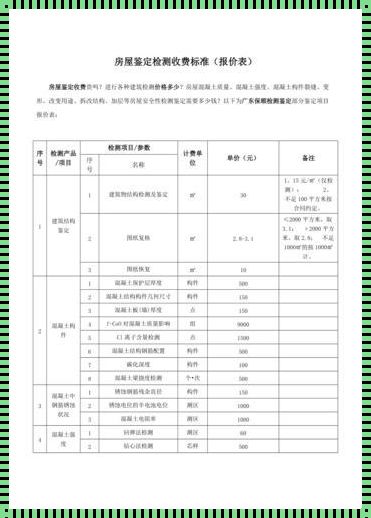 房屋安全鉴定费知多少？——技术与费用的深度剖析