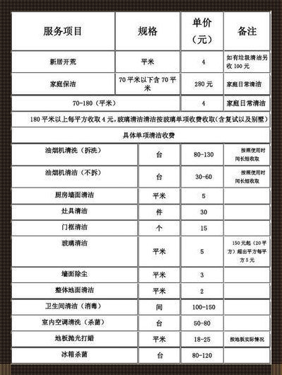 家庭保洁公司收费价格表解析