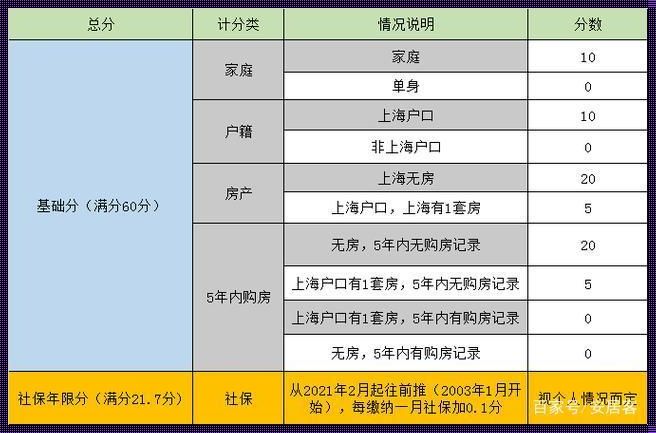 “上海楼市新政策：正能量的传递”