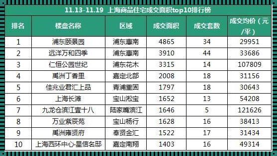 奉贤区房价飙升！揭秘背后的惊人真相