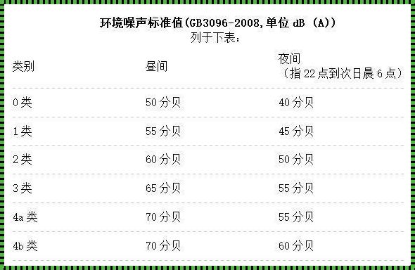 装修噪音规定多少分贝：揭秘装修噪音的秘密