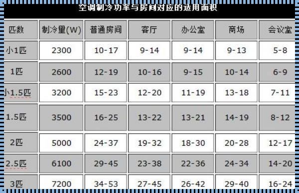 10平米用几匹空调