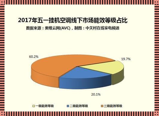 三级空调和一级空调的区别