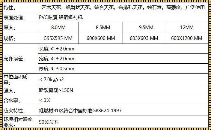 石膏板尺寸的探索之旅：一个充满正能量的故事