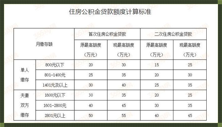 上海公积金贷款额度2023：正能量满满