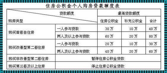 上海公积金贷款额度2023：正能量满满