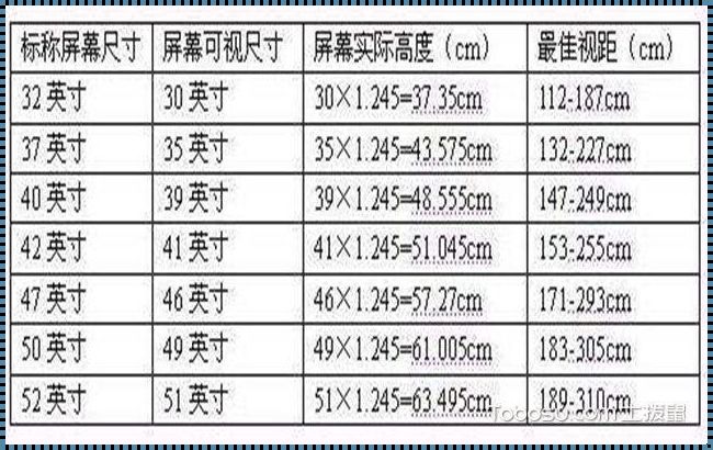 电视机英寸对应的长宽是多少厘米