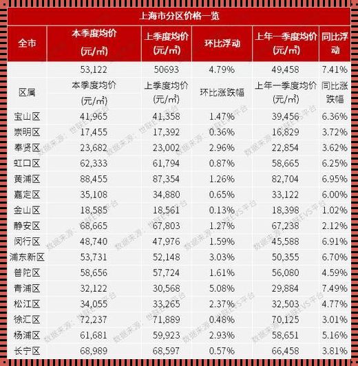 上海房价均价，这个数字背后的故事