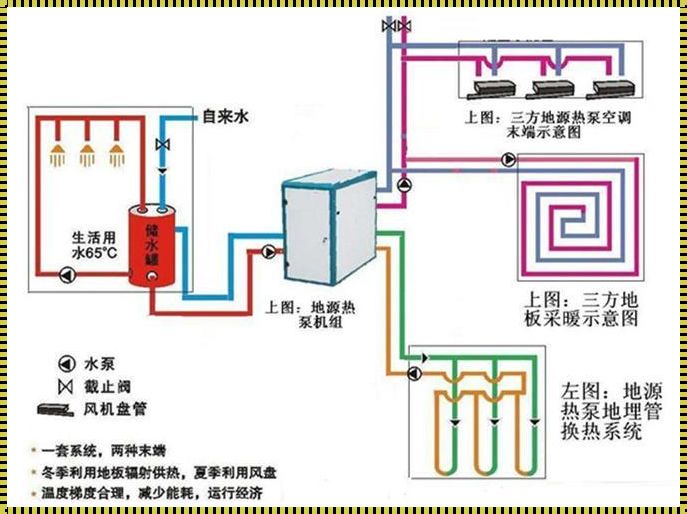 揭秘地暖原理：一场科学与温度的邂逅