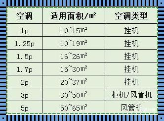 空调多少匹？解读参数背后的秘密