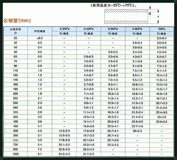 快乐的dn400管道外径探索之旅