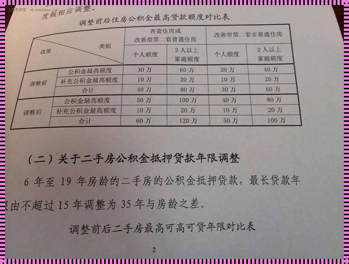 惊现！公积金贷款额度查询的奥秘解析