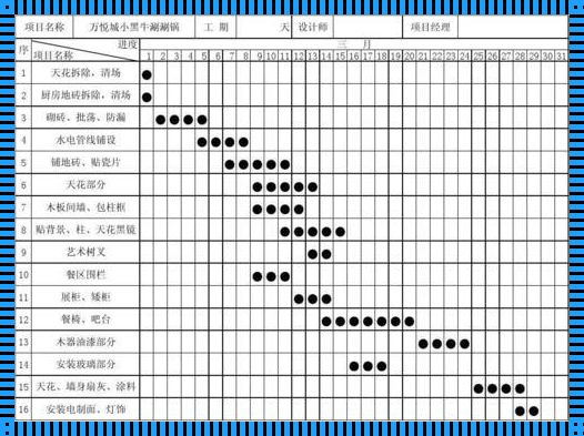 热情洋溢地分享施工进度表范本