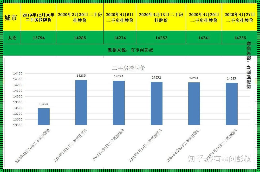 房价成交数据官网查询：探索房产市场的奥秘