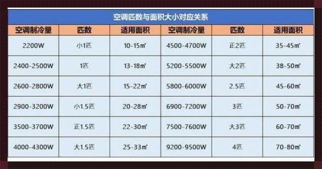 一小时空调耗电量揭秘——走进空调的世界