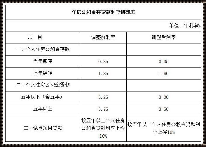 公积金利息可以取出来吗