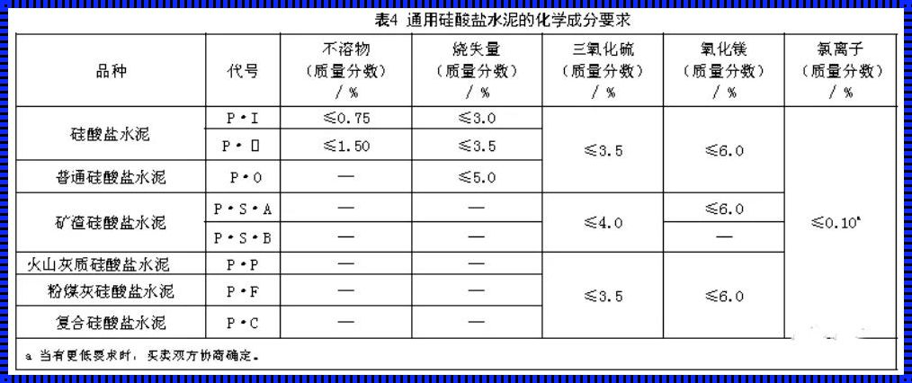 揭秘水泥细度标准，为您的家园添砖加瓦