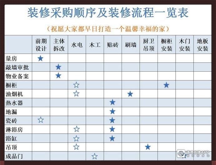 装修施工时间几点到几点