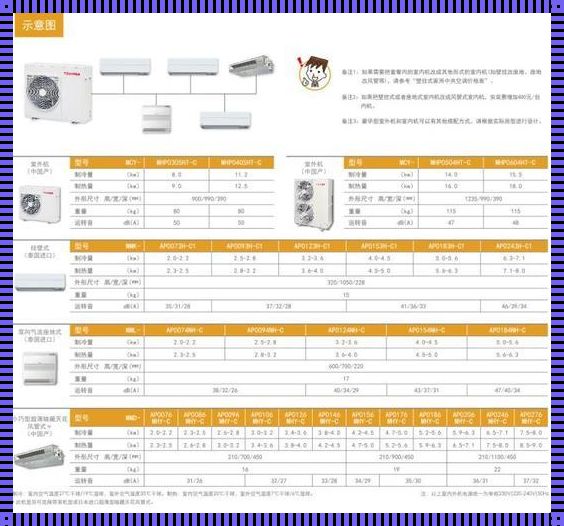 东芝中央空调内机型号匹数指南