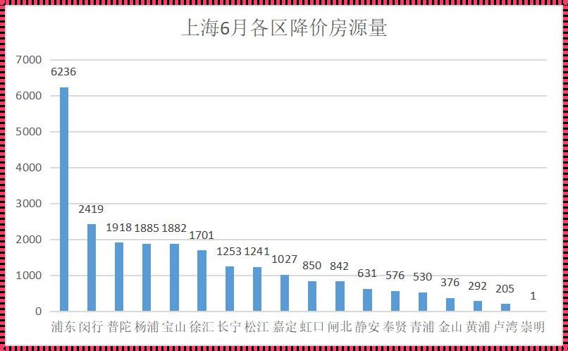 上海浦东新区二手房房价一览