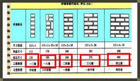 探究标准砖一平方多少块的奥秘