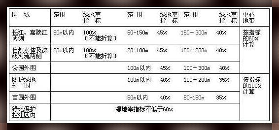 绿地率的计算与城市规划的紧密联系 —— 为我们的城市注入绿色生命力