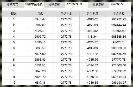 提前还款：等额本金与等额本息，谁更胜一筹？