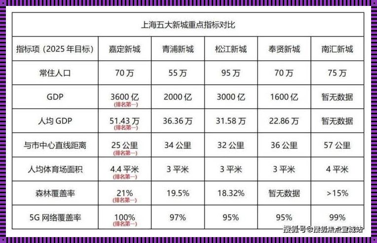 最新上海房价：一座城市的现实与梦想