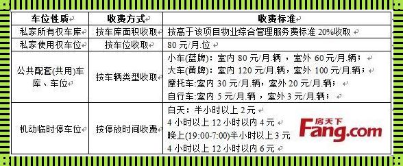 小区车位管理费新玩法：2022年，让停车更快乐