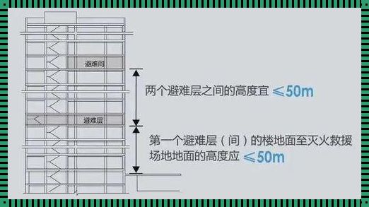 避难层：建筑中的生命安全之舟