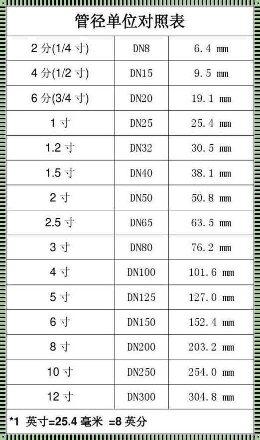 dn80的管子直径是多少mm？