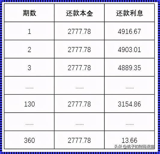 提前还款：等额本金与等额本息，孰优孰劣？