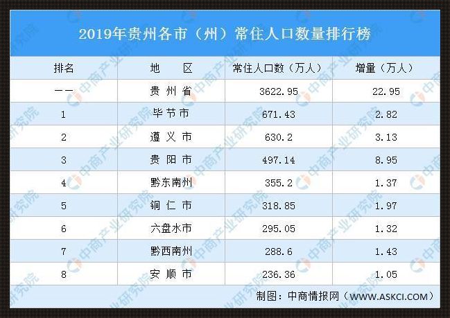 贵州：广袤土地与繁荣人口共绘美好未来