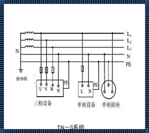 零线与地线相通：隐秘的家居安全隐患