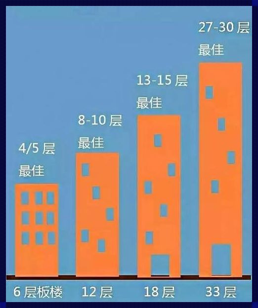 17层楼买房：如何选择理想楼层