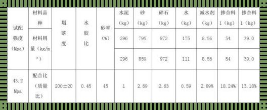 C30混凝土的重量之谜：一立方有多少吨？