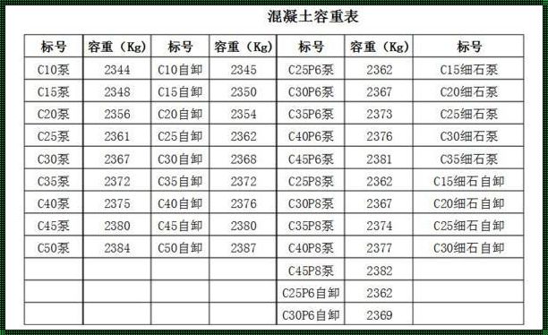 C30混凝土的重量之谜：一立方有多少吨？