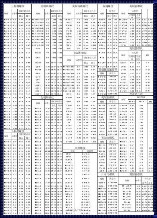 M12螺纹底孔尺寸详解