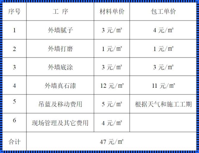 外墙真石漆报价明细表推荐分析