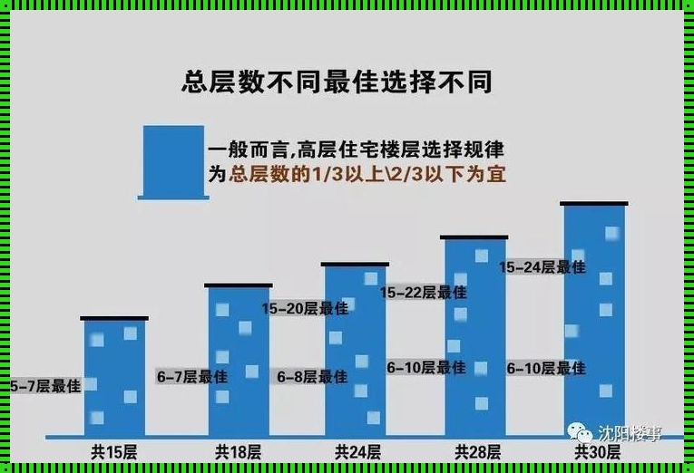 《揭秘理想之家：如何挑选你的黄金楼层》