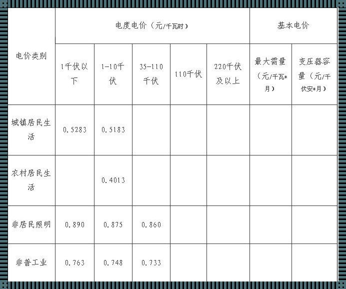 商电一度电多少钱？商电价格解析