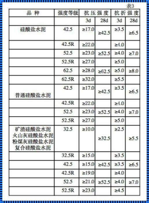 水泥世界的多彩风貌：探索规格与型号的奥秘