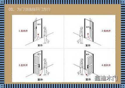 探索人生之门：左开门与右开门