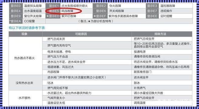 热水器e5故障原因大起底，手把手教你轻松搞定热水器问题