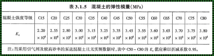 探索C30混凝土弹性模量的奥秘