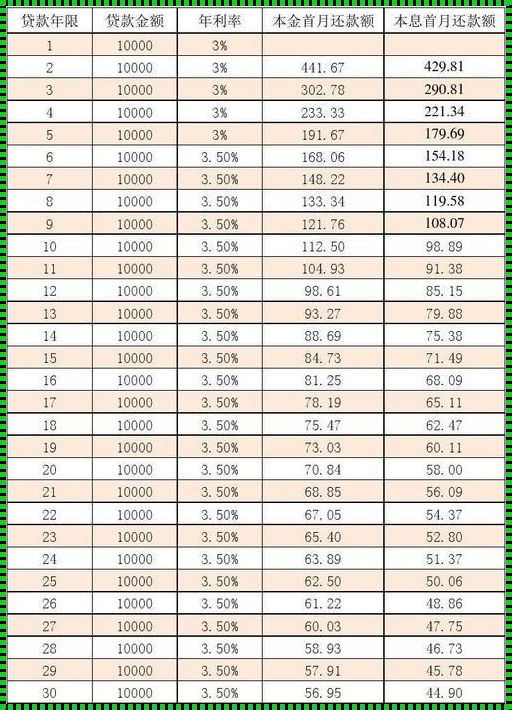 2023年公积金贷款利息利率大揭秘