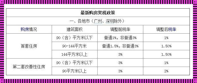 契税补贴新政2023：深度解析与影响展望