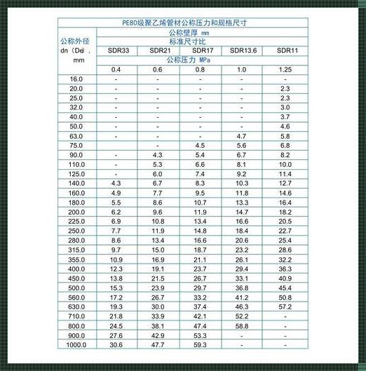 探索PE管的型号与规格——知识海洋中的璀璨明珠